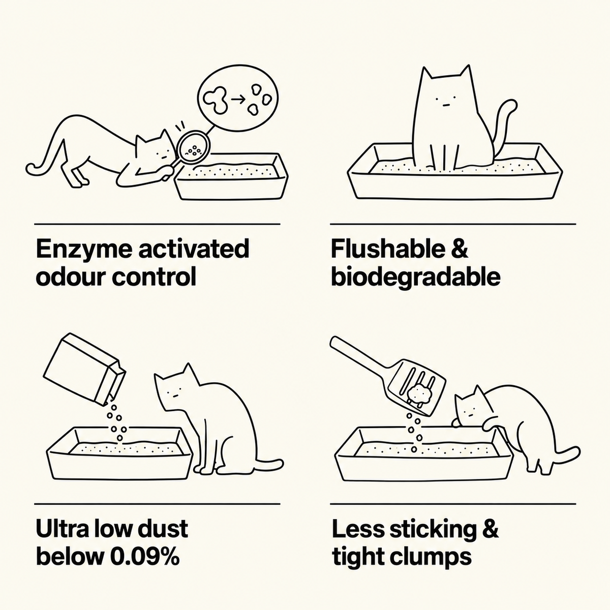 Snow cat litter benefits: enzyme activated odour control, biodegradable cassava, ultra low dust below 0.09%, and tight clumps with less sticking (Snow)