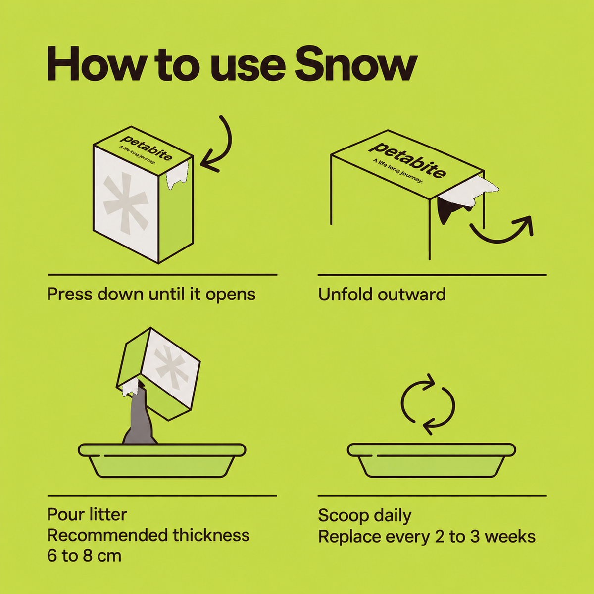 How to use Snow: open the box, unfold the spout, fill the tray 6 to 8 cm deep, scoop daily and replace every 2 to 3 weeks (Snow)