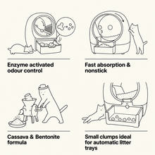 Terra cat litter benefits: enzyme activated odour control, fast absorption and nonstick performance, cassava and bentonite formula, and small clumps for automatic litter trays (Terra)