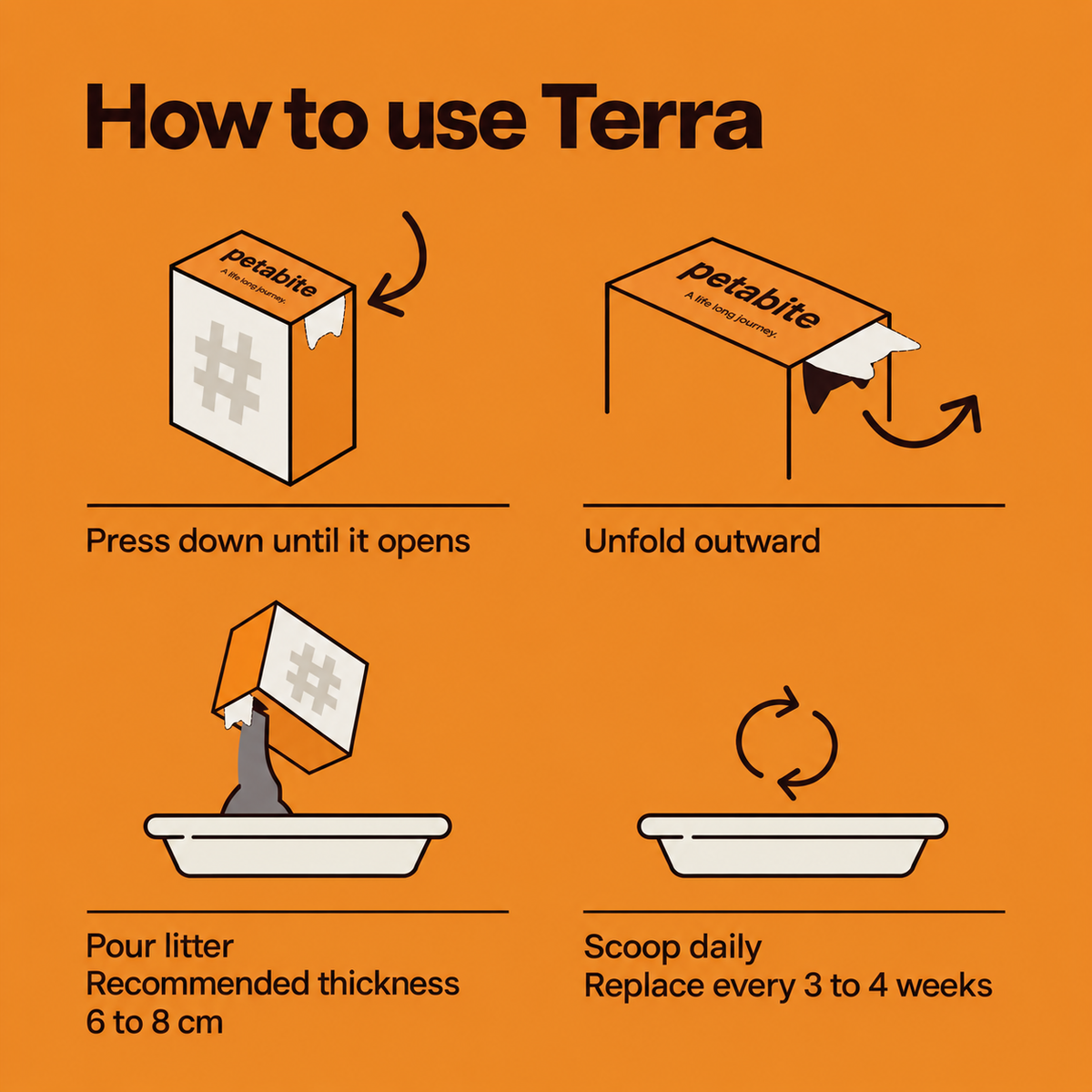 How to use Terra: open the box, unfold the spout, fill the tray 6 to 8 cm deep, scoop daily and replace every 3 to 4 weeks (Terra)